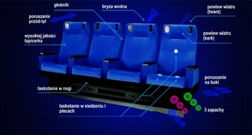 Kino Mobilne Cinema 7D w Ustroniu Morskim
